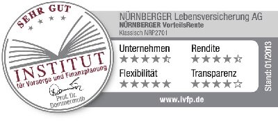 Institut für Vorsorge und Finanzplanung